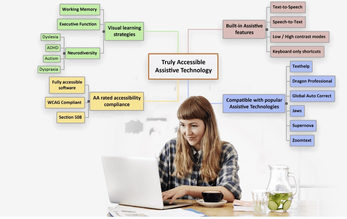 mindview-%e2%80%93-mind-mapping-software-for-the-neurodiverse